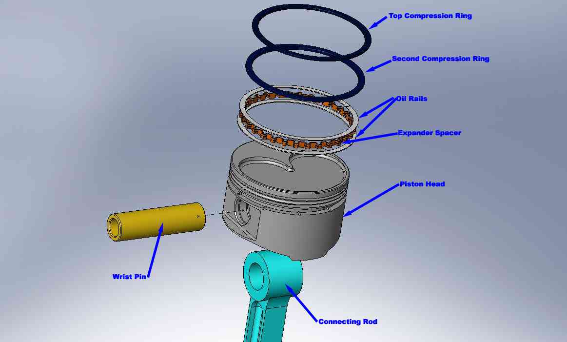 رینگهای پیستون Piston rings