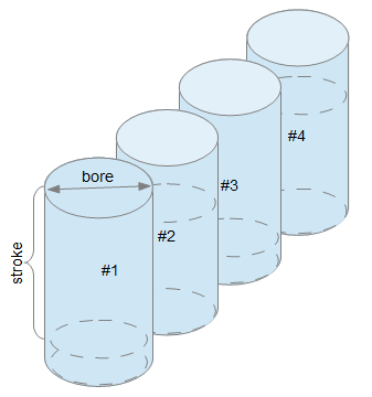 حجم مفید موتور چیست