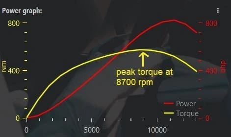 گشتاور Torque