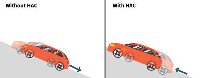 سیستم کمک شروع حرکت در سربالایی HAC